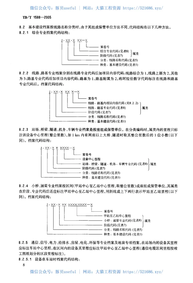 TBT1588-2005铁路科学技术档案分类与代码 预览图
