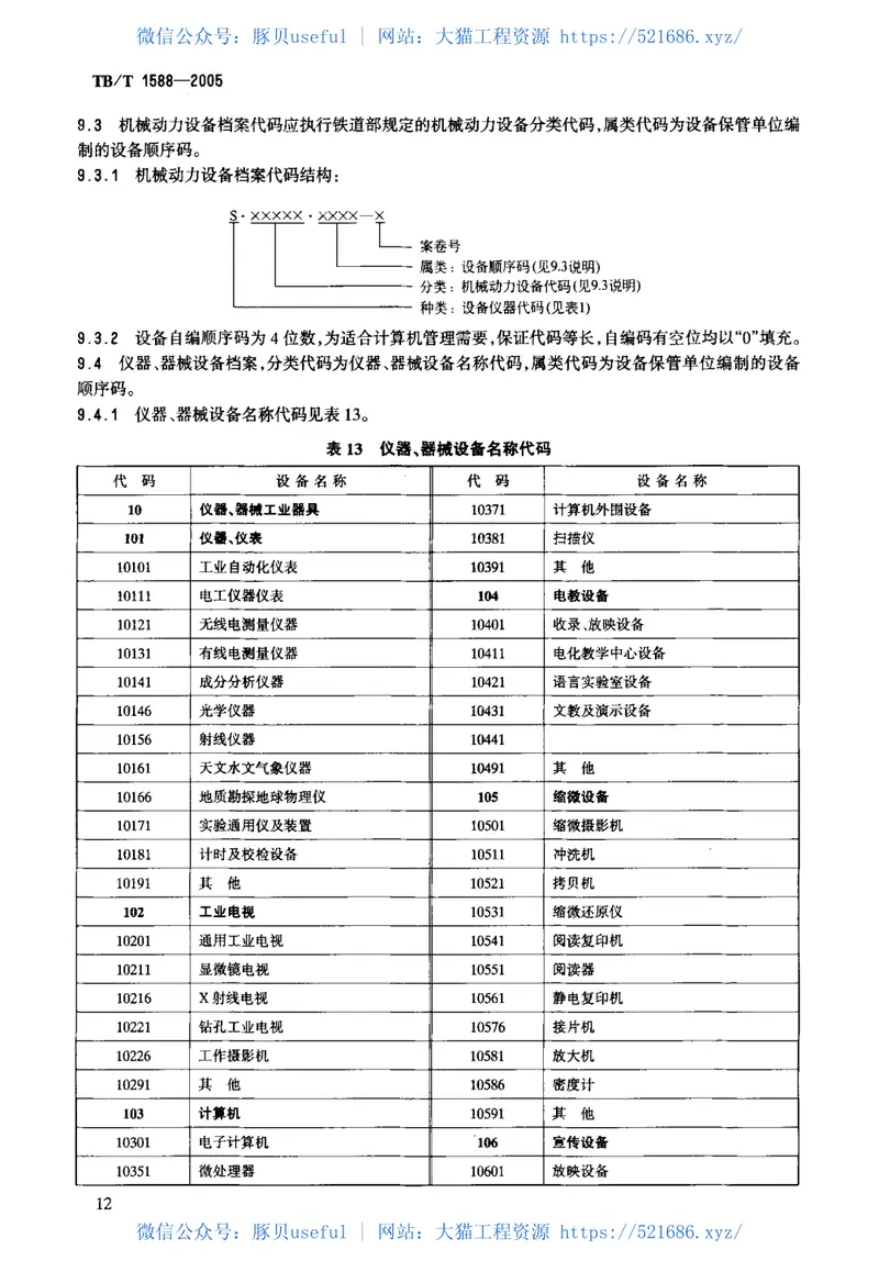 TBT1588-2005铁路科学技术档案分类与代码 预览图