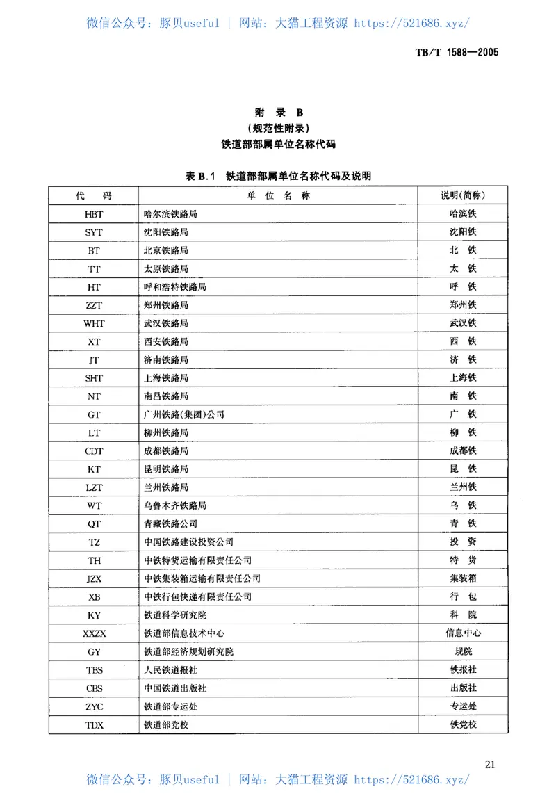 TBT1588-2005铁路科学技术档案分类与代码 预览图
