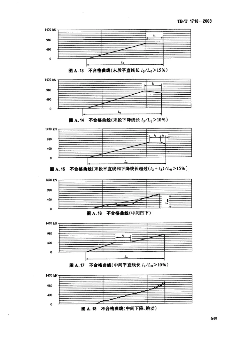 TBT1718-2003铁道车辆轮对组装技术条件 预览图