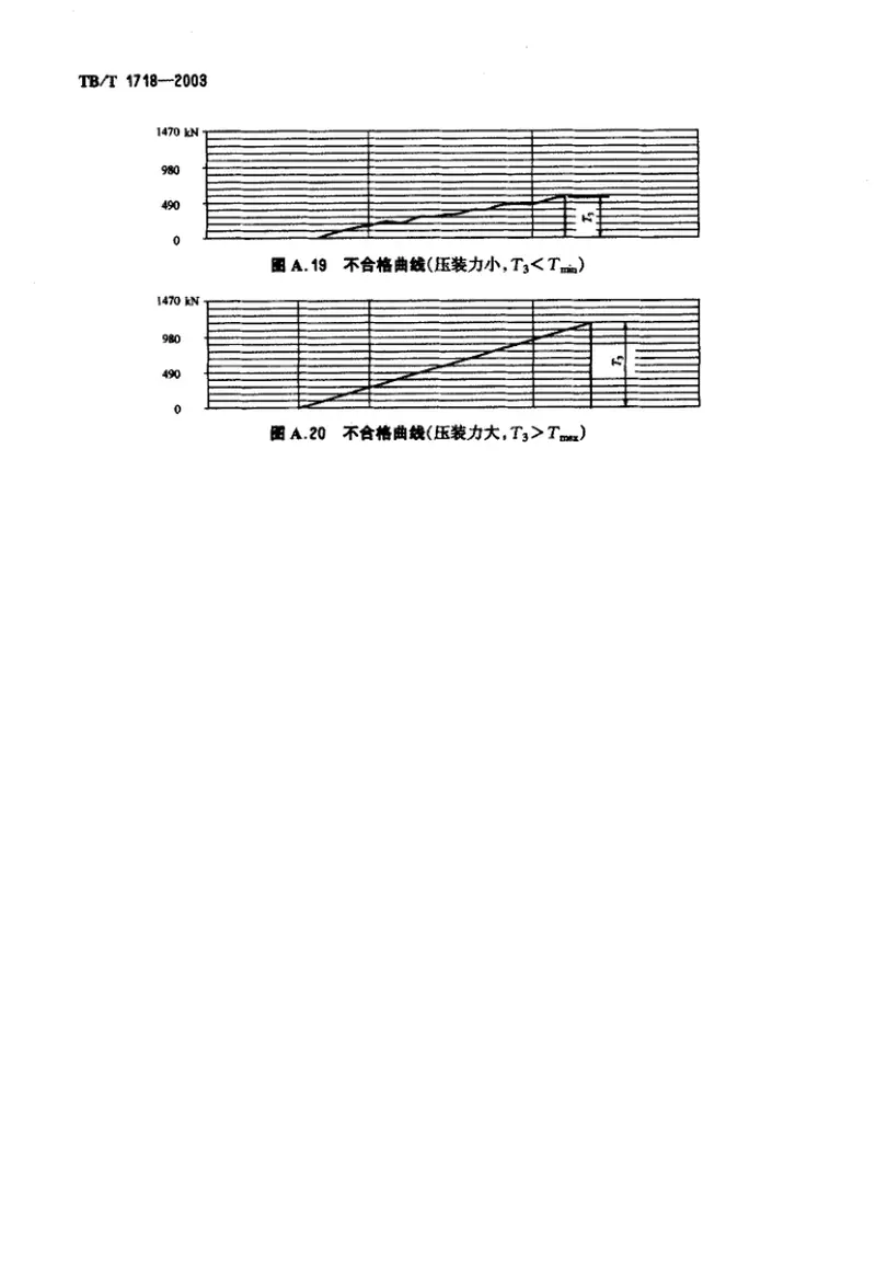 TBT1718-2003铁道车辆轮对组装技术条件 预览图