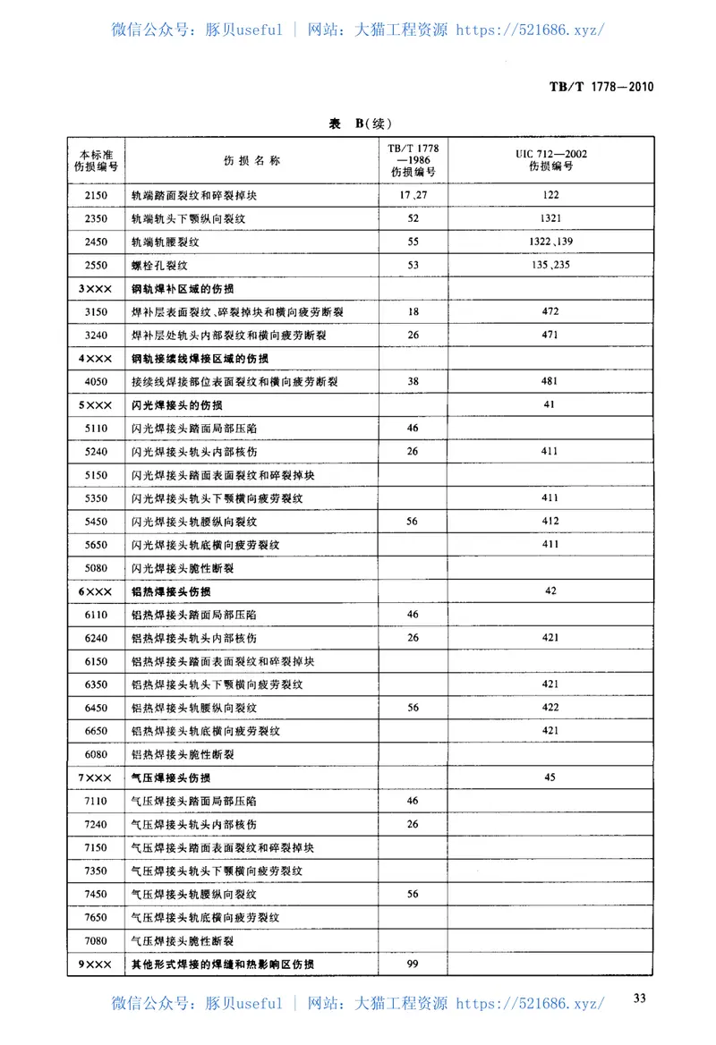 TBT1778-2010钢轨伤损分类 预览图