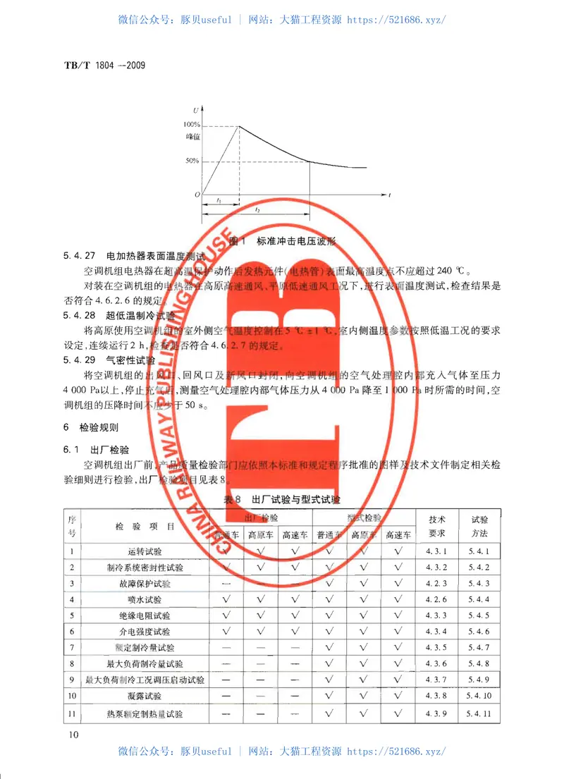 TBT1804-2009铁路客车空调机组 预览图