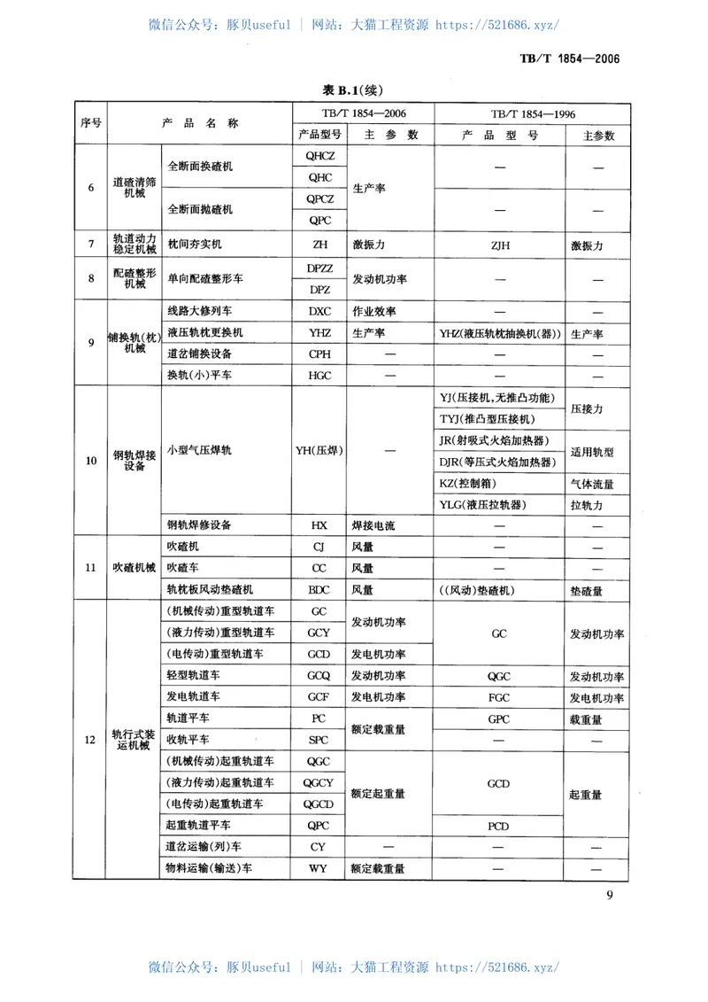 TBT1854-2006铁路线路机械产品型号编制方法 预览图