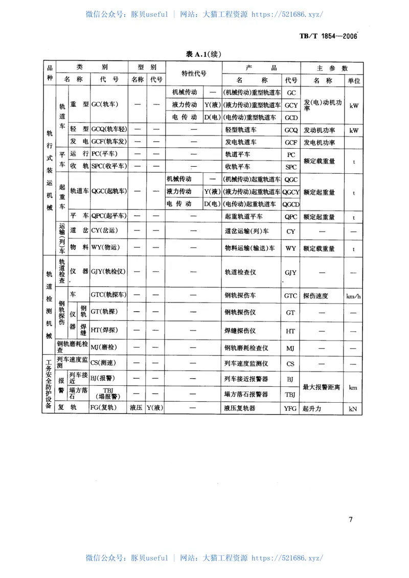 TBT1854-2006铁路线路机械产品型号编制方法 预览图