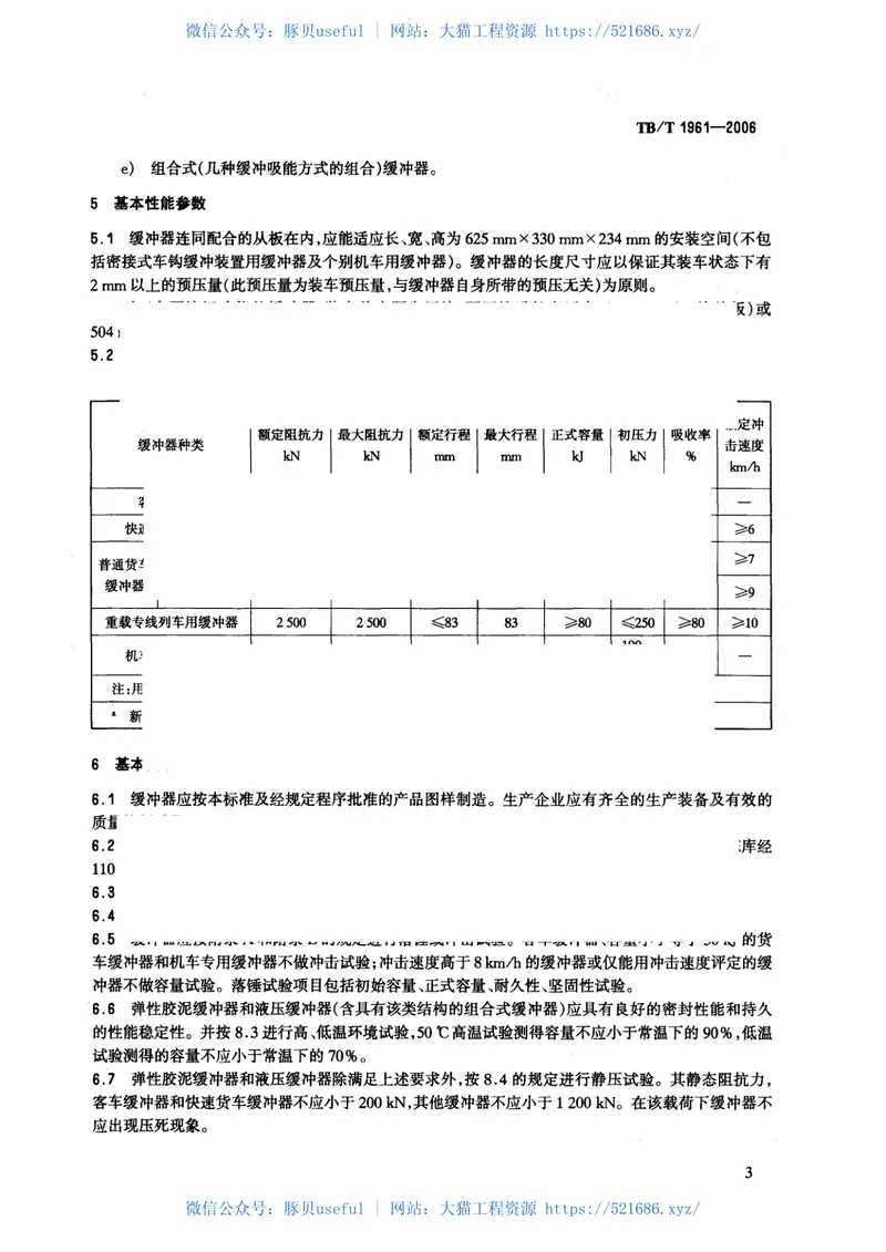 TBT1961-2006机车车辆缓冲器 预览图