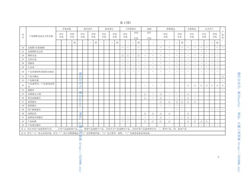 TBT1999-2003产品图样及设计文件完整性 预览图