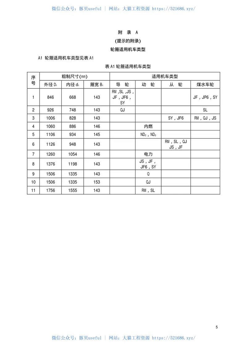 TBT2015-2001铁路机车用粗制轮箍型式尺寸 预览图