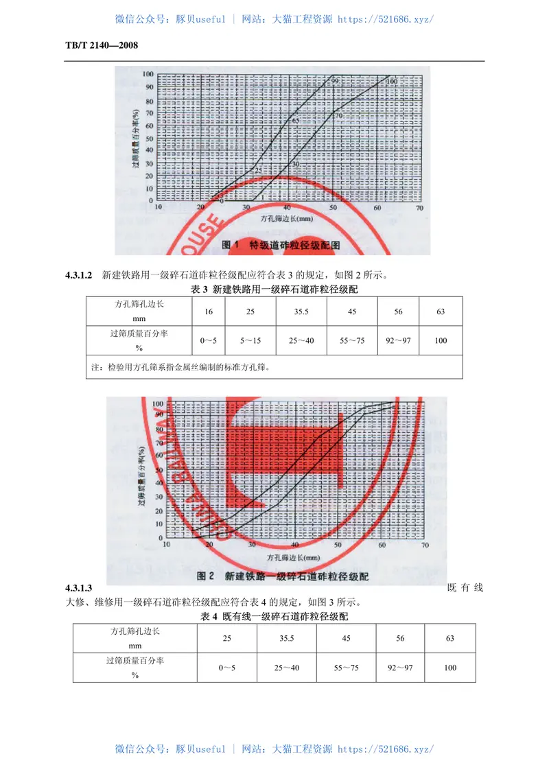 TBT2140-2008铁路碎石道砟 预览图