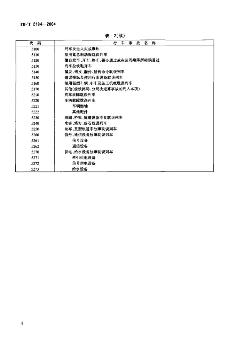 TBT2184-2004铁路行车事故统计代码 预览图
