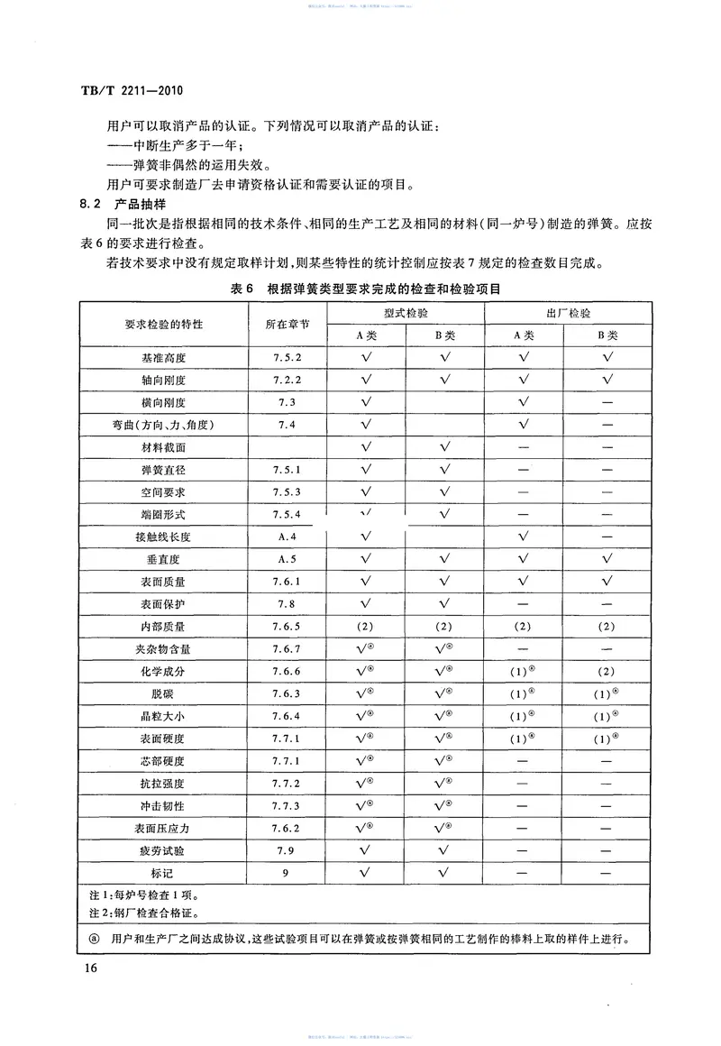 TBT2211-2010机车车辆悬挂装置钢制螺旋弹簧 预览图