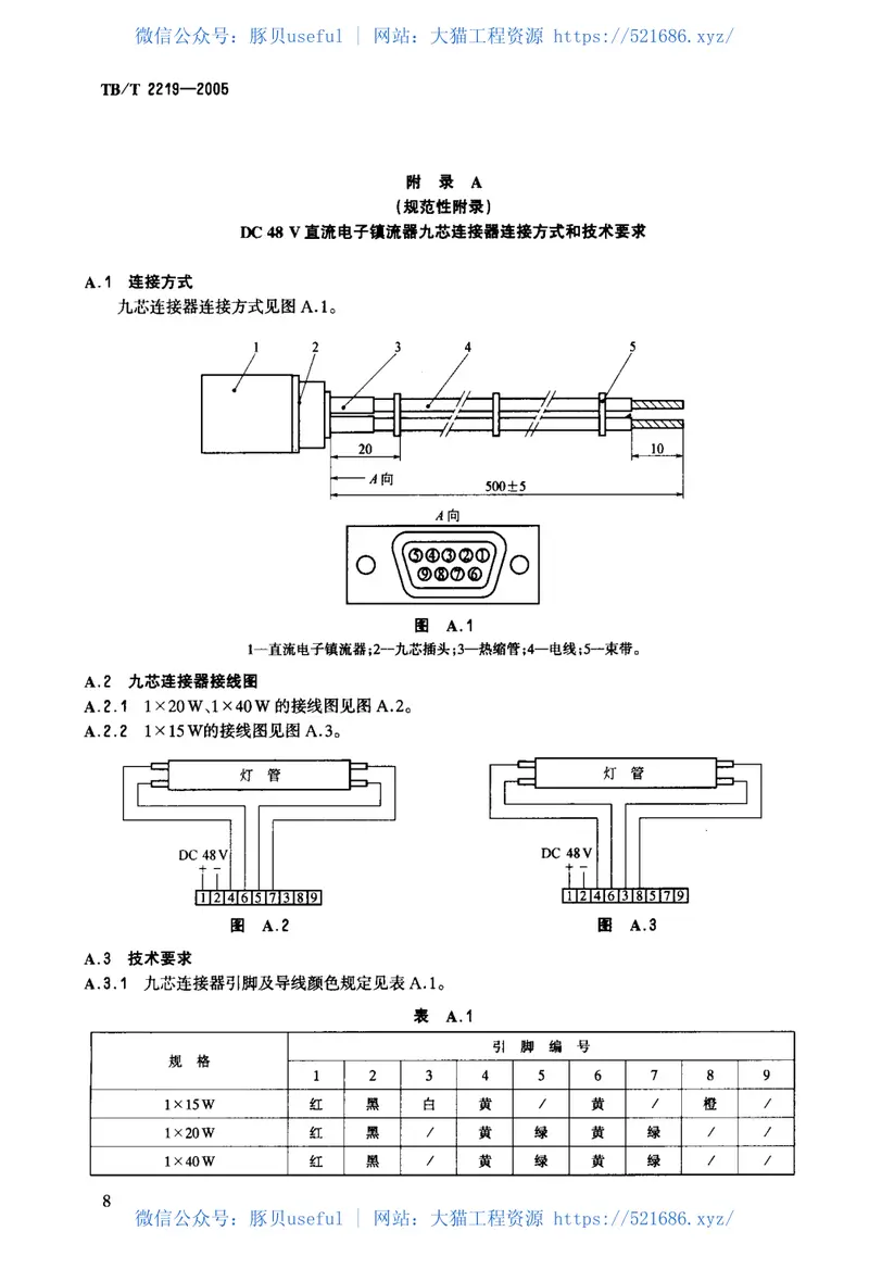 TBT2219-2005铁道客车双端荧光灯用直流电子镇流器 预览图