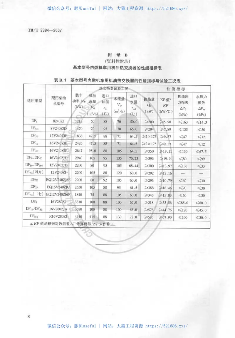 TBT2394-2007内燃机车用极有热交换器 预览图