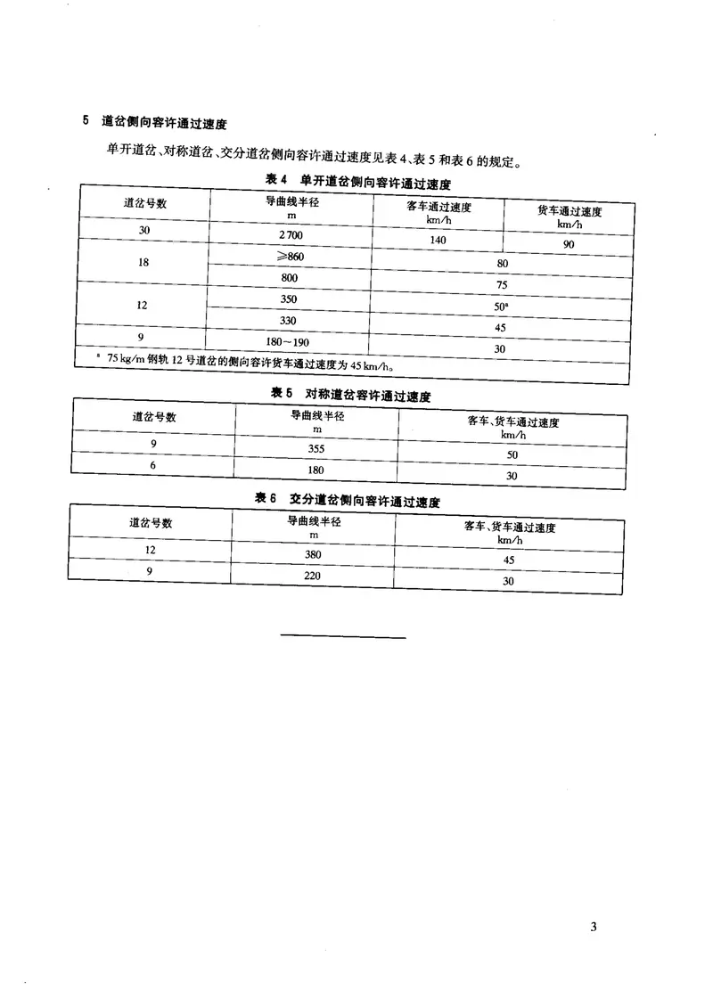 TBT2477-2006铁路道岔的容许通过速度 预览图
