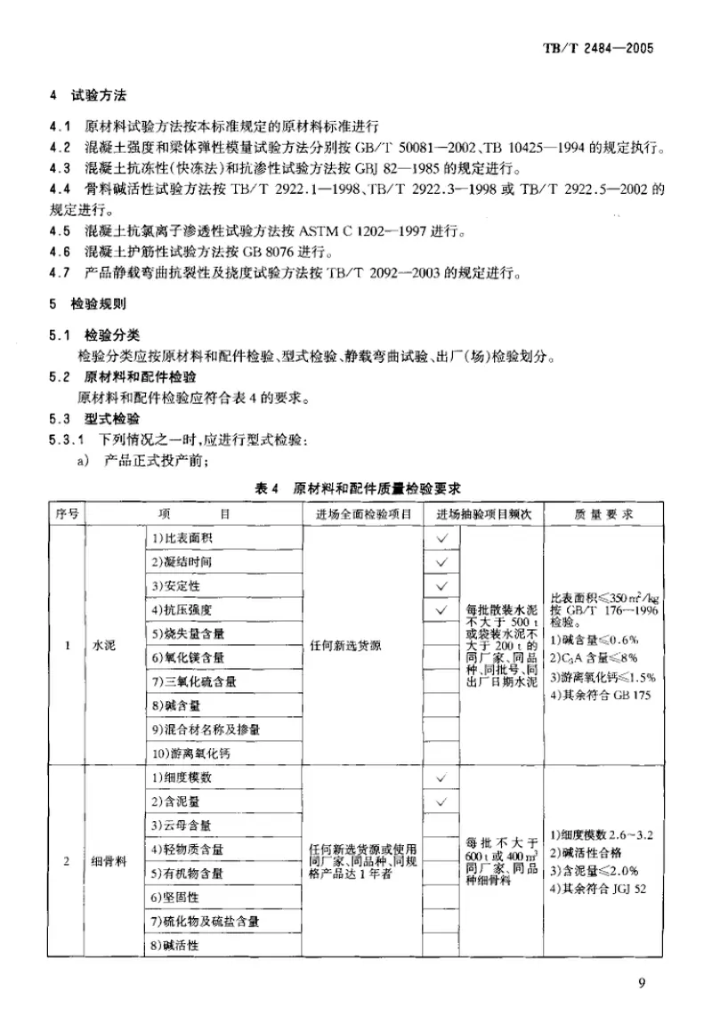 TBT2484-2005预制先张法预应力混凝土铁路桥简支T梁技术条件 预览图