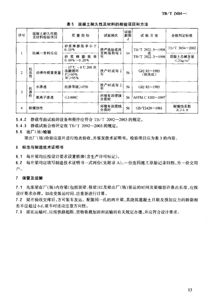 TBT2484-2005预制先张法预应力混凝土铁路桥简支T梁技术条件 预览图
