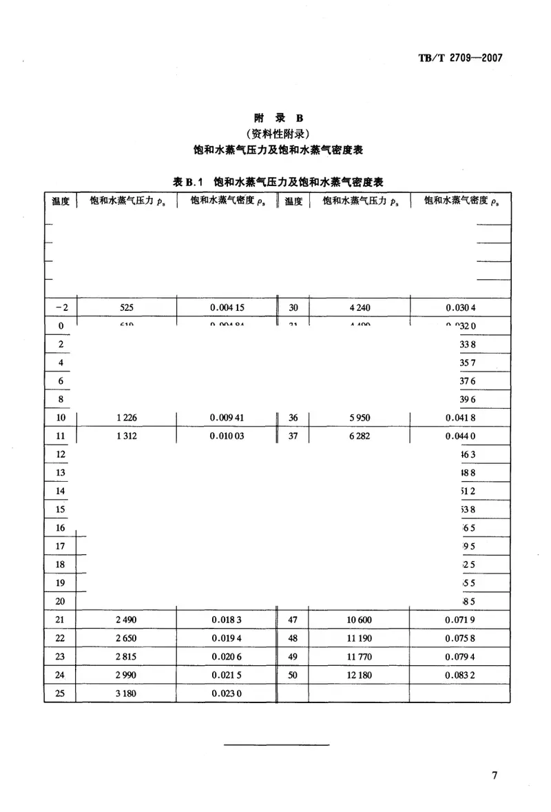 TBT2709-2007内燃机车用冷却风扇 预览图