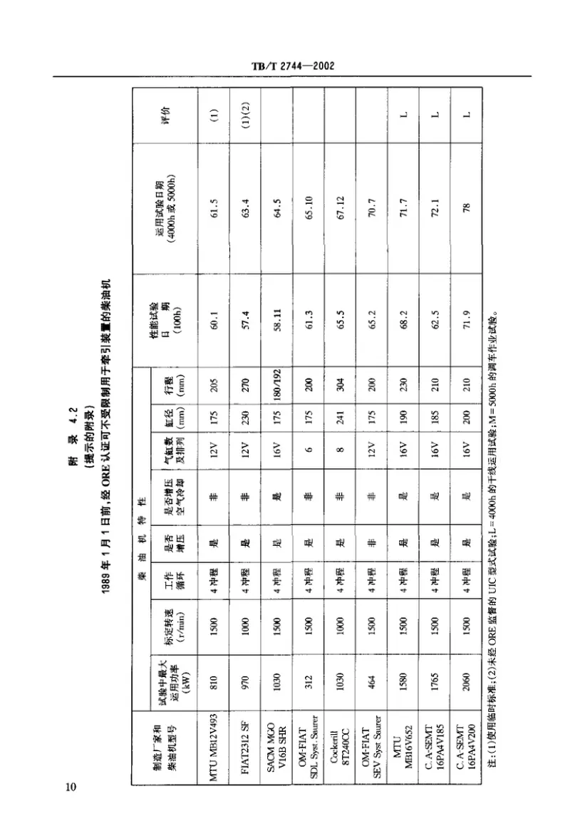 TBT2744-2002动力装置用柴油机认证方法 预览图