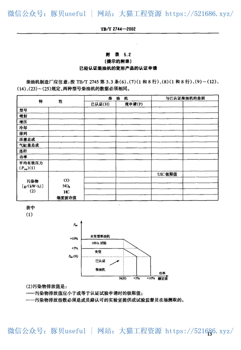 TBT2744-2002动力装置用柴油机认证方法 预览图