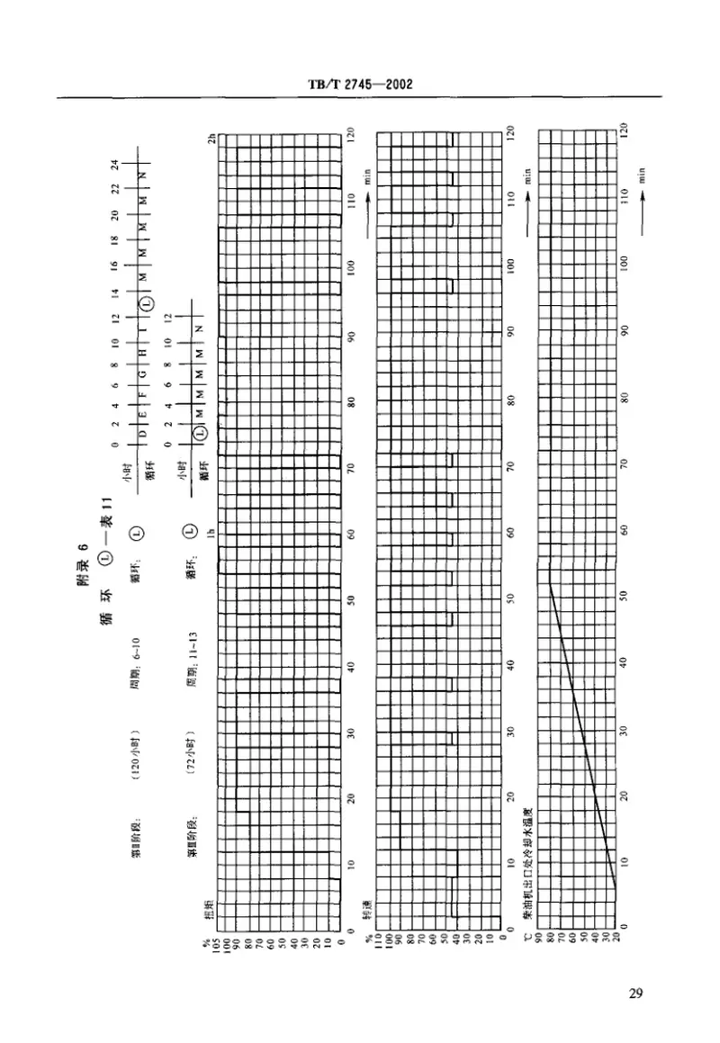 TBT2745-2002动力装置用柴油机认证试验 预览图
