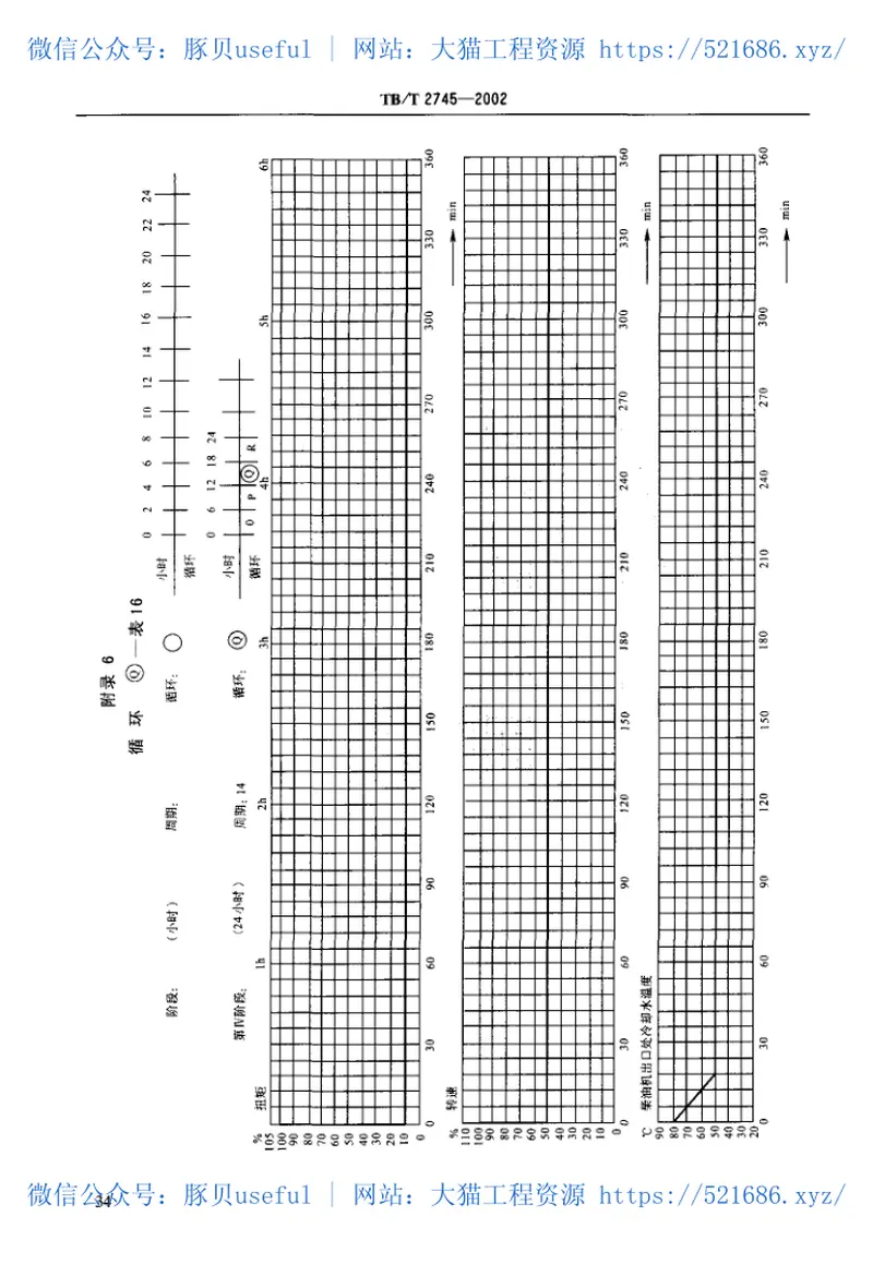 TBT2745-2002动力装置用柴油机认证试验 预览图