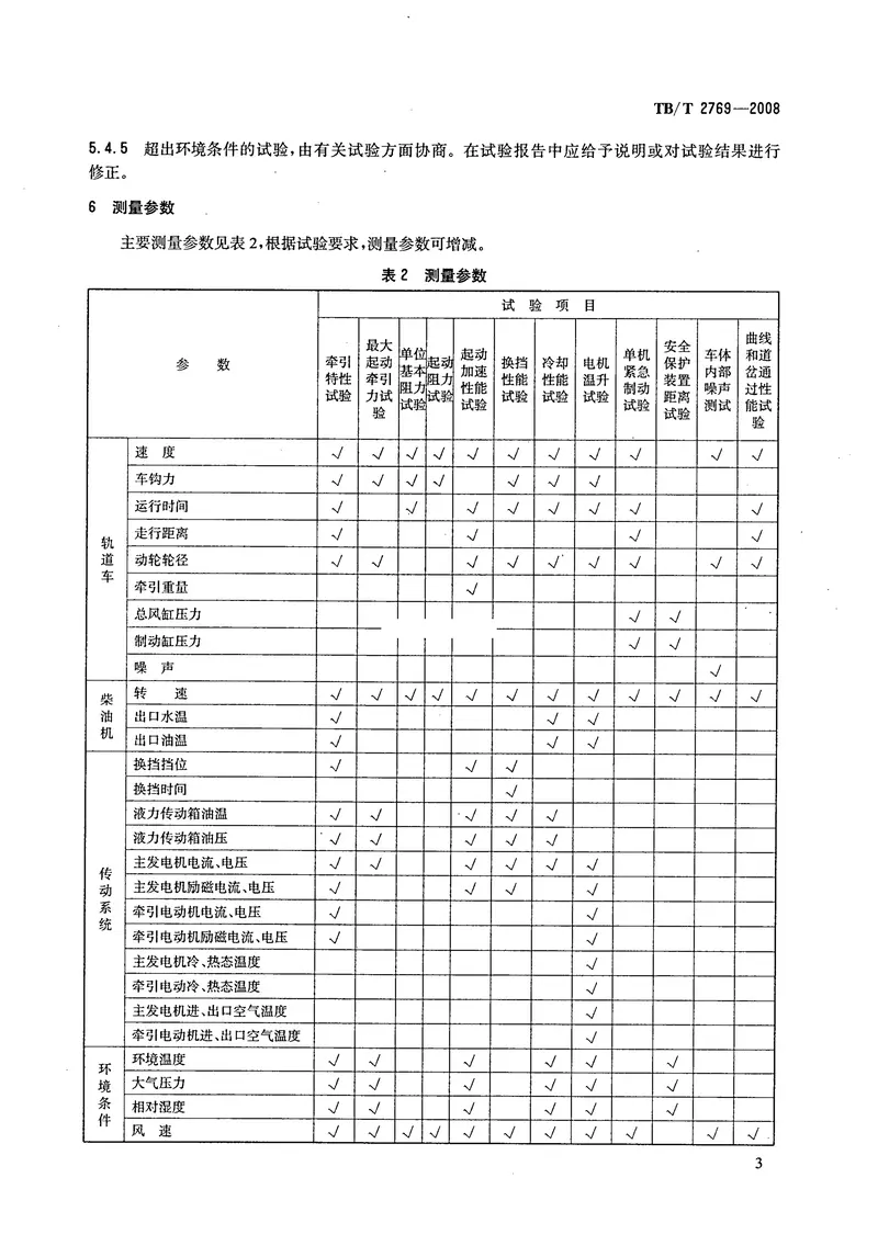 TBT2769-2008重型轨道车试验方法 预览图