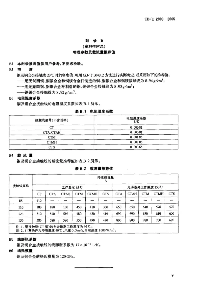 TBT2809-2005电气化铁道用铜及铜合金接触线 预览图