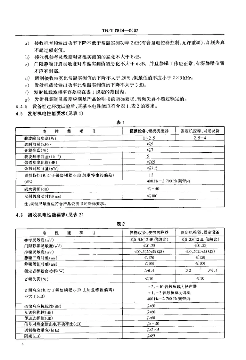TBT2834-2002铁路平面无线调车设备技术条件 预览图