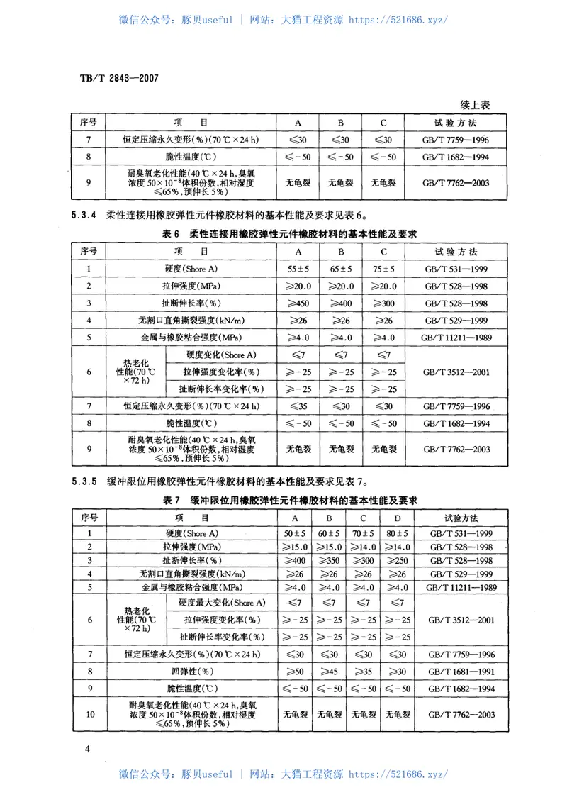 TBT2843-2007机车车辆用橡胶弹性元件通用技术条件 预览图