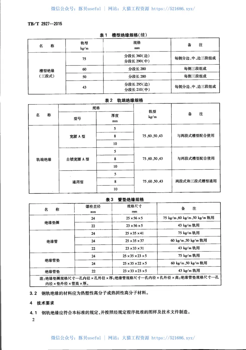 TBT2927-2015高分子材料钢轨绝缘件 预览图