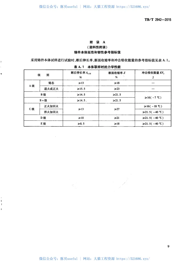 TBT2942-2015机车车辆用铸钢件通用技术条件 预览图