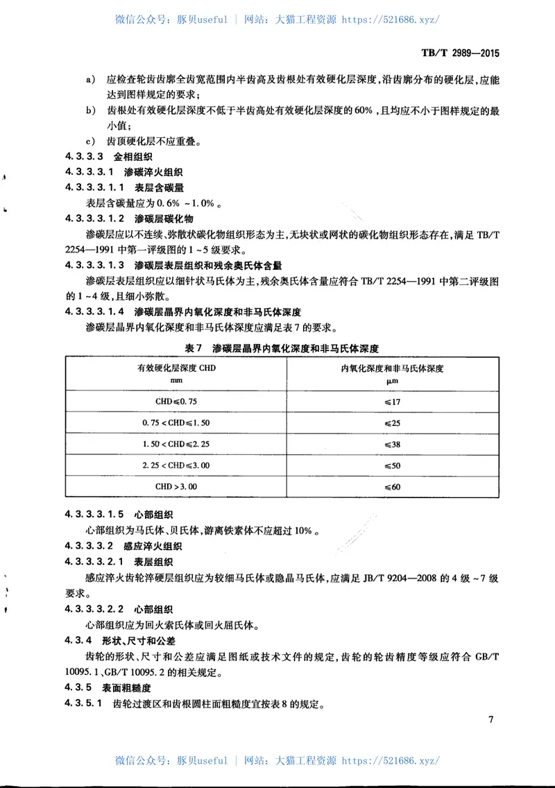 TBT2989-2015机车车辆牵引齿轮 预览图