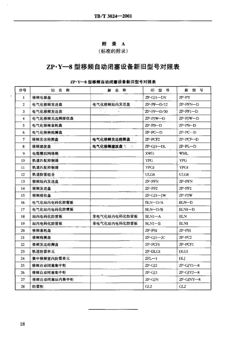 TBT3024-2001ZP.Y—8型移频自动闭塞设备 预览图