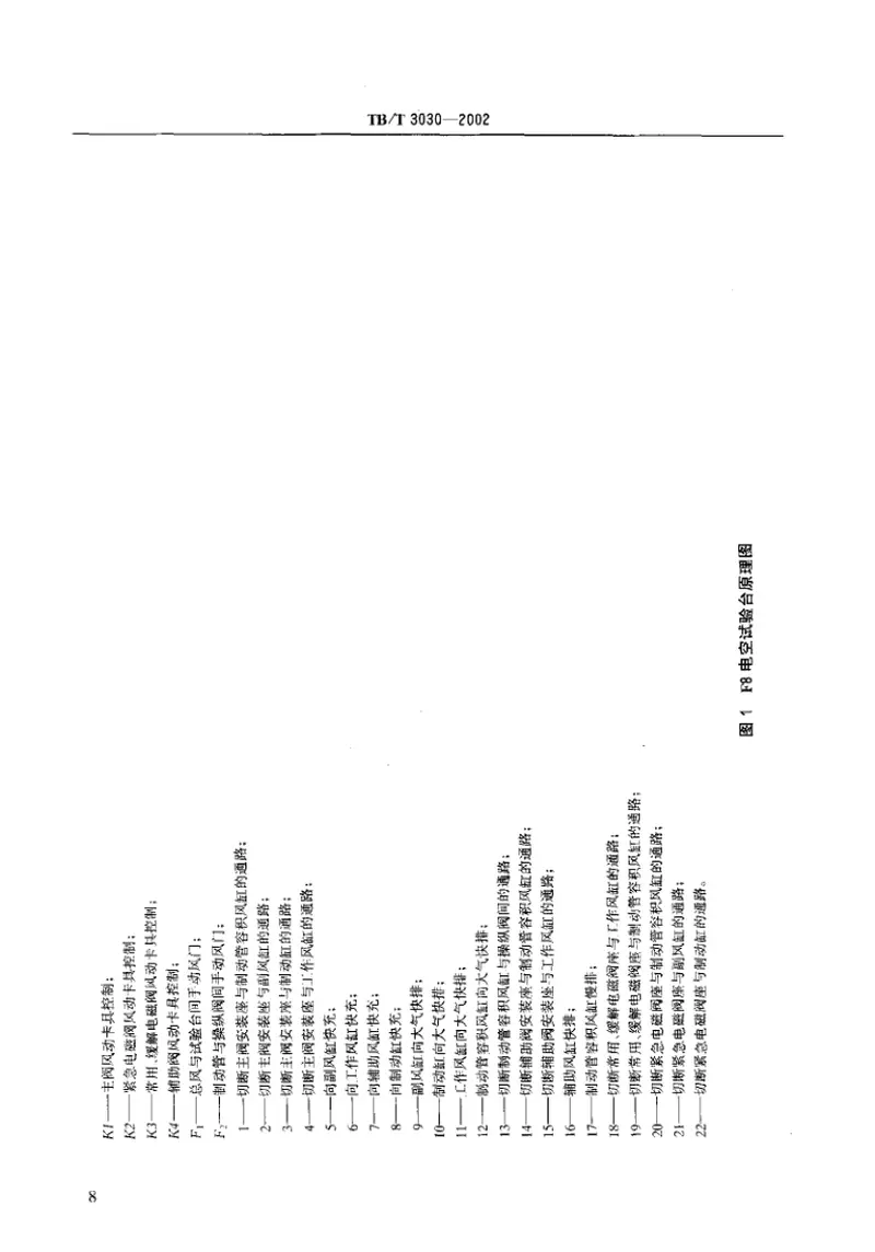TBT3030-2002F8型空气分配阀和电空阀在F8阀试验台上的试验方法 预览图