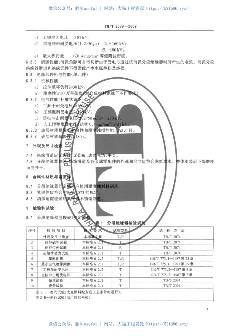 TBT3036-200225kV电气化铁道接触网用分段绝缘器 预览图