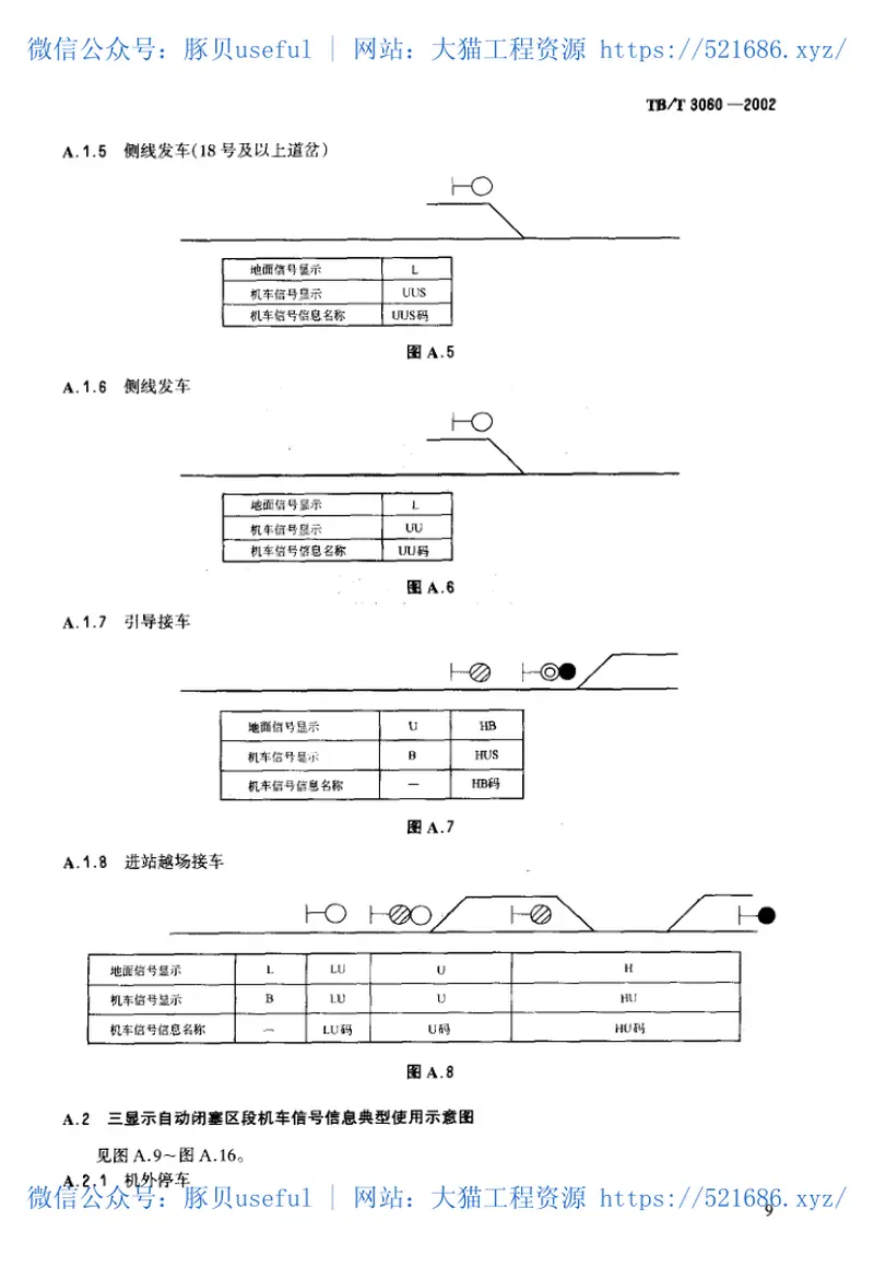 TBT3060-2002机车信号信息定义及分配 预览图
