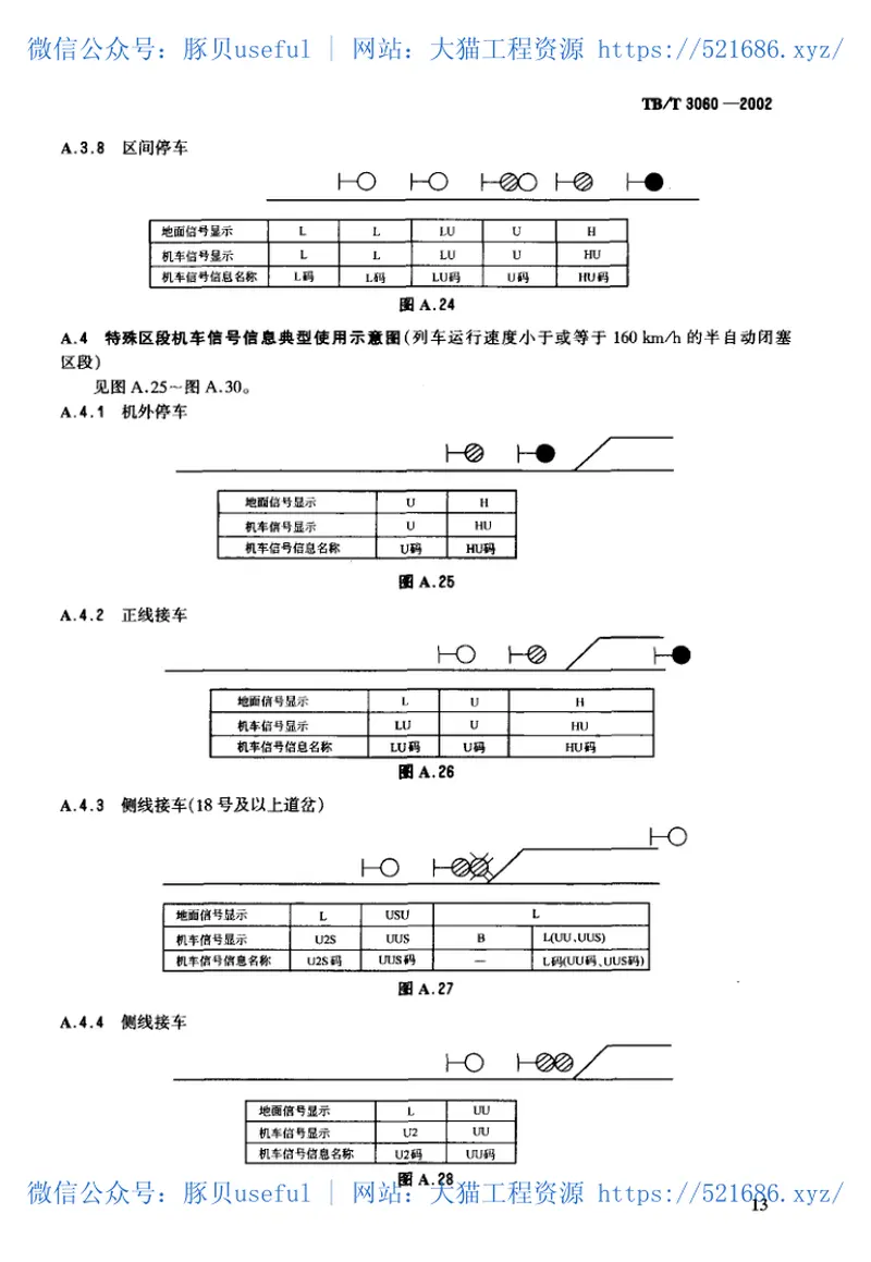 TBT3060-2002机车信号信息定义及分配 预览图