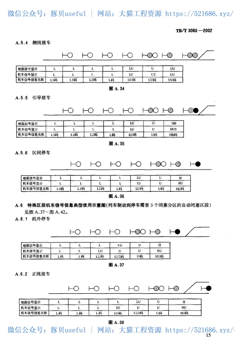 TBT3060-2002机车信号信息定义及分配 预览图