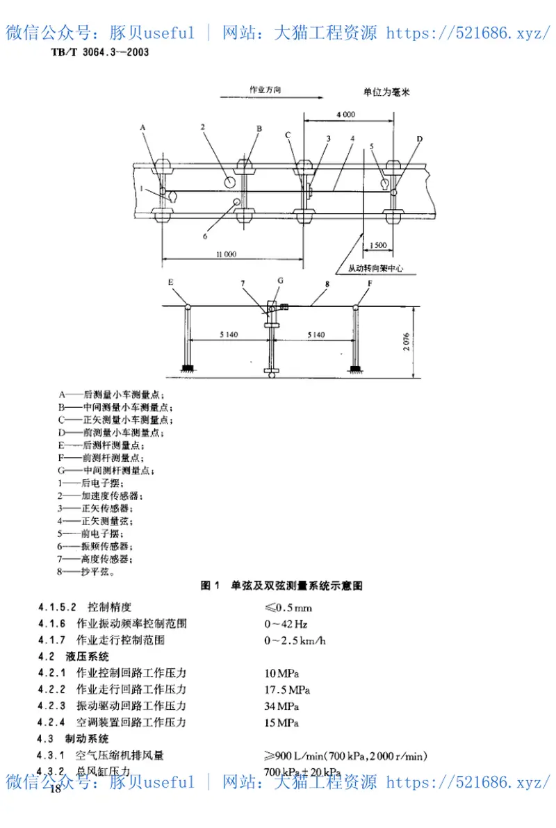 TBT3064-2003轨道动力稳定车(第1-4部分) 预览图