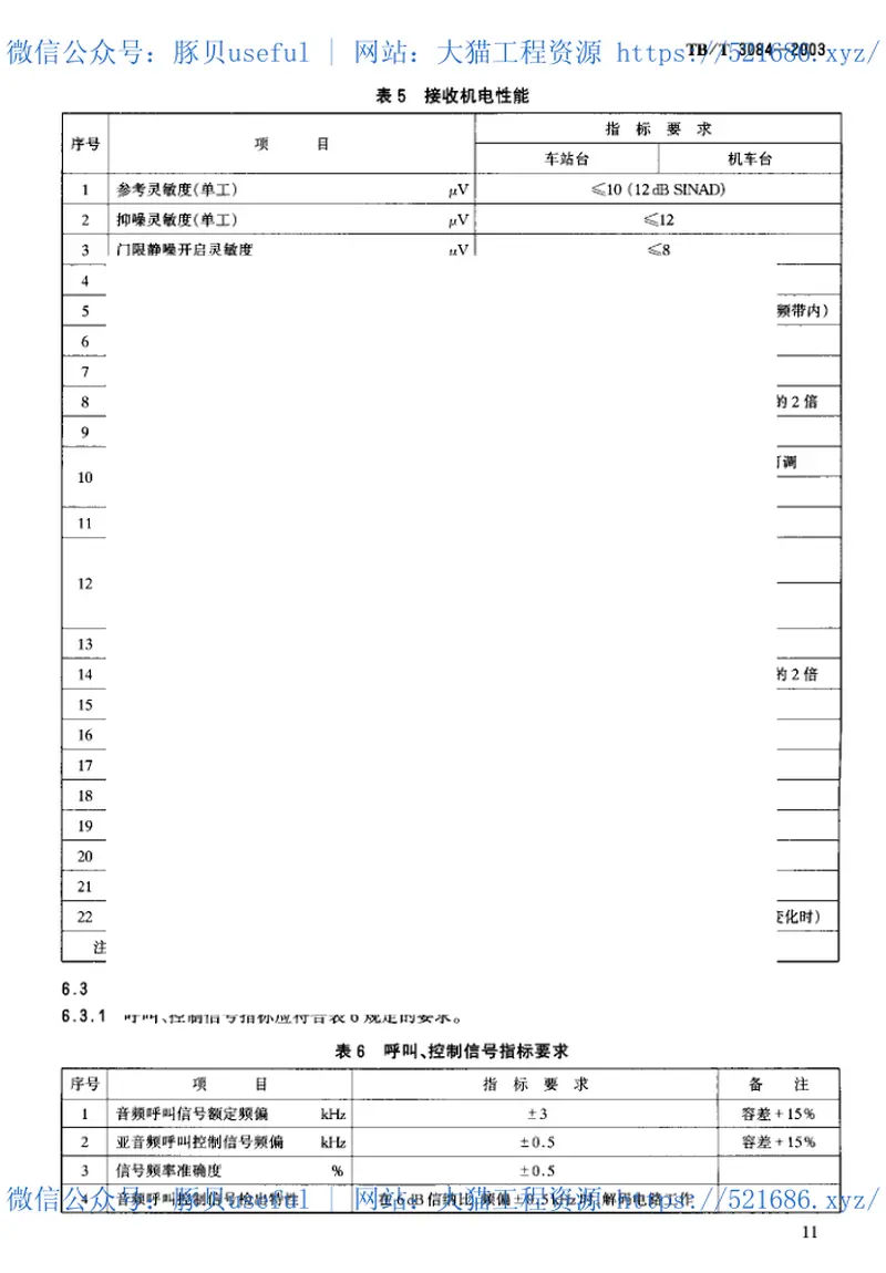 TBT3084-2003铁路列车调度感应通信设备技术要求和试验方法 预览图
