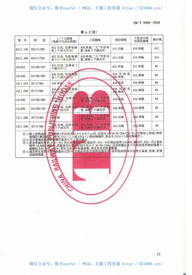 TBT3089-2004铁路沿线斜坡柔性安全防护网 预览图