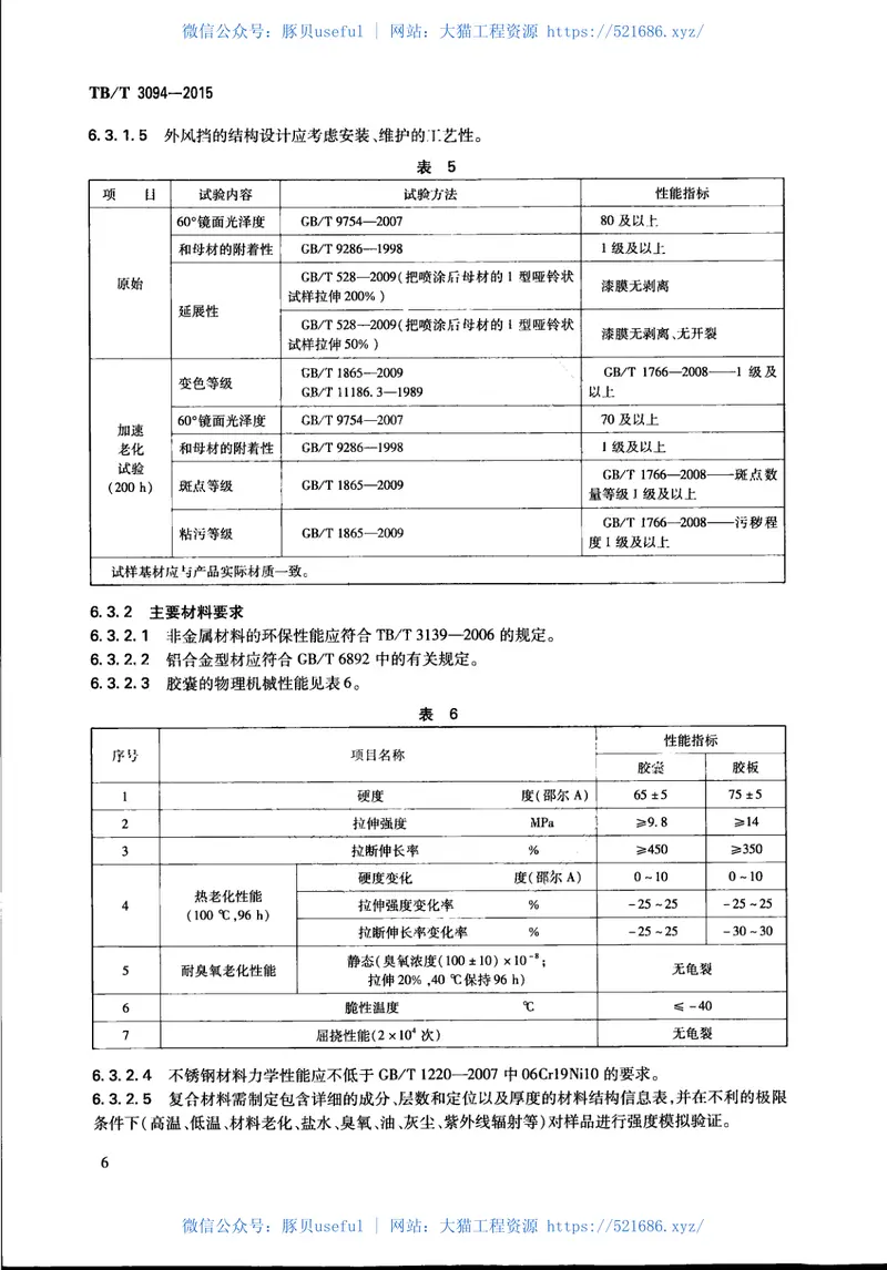 TBT3094-2015机车车辆风挡 预览图