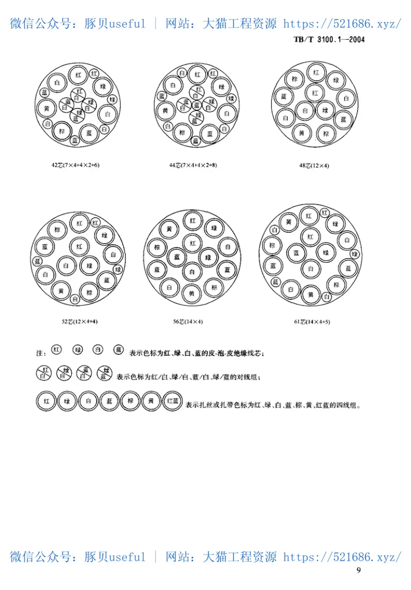 TBT3100-2004铁路数字信号电缆(第1-5部分) 预览图
