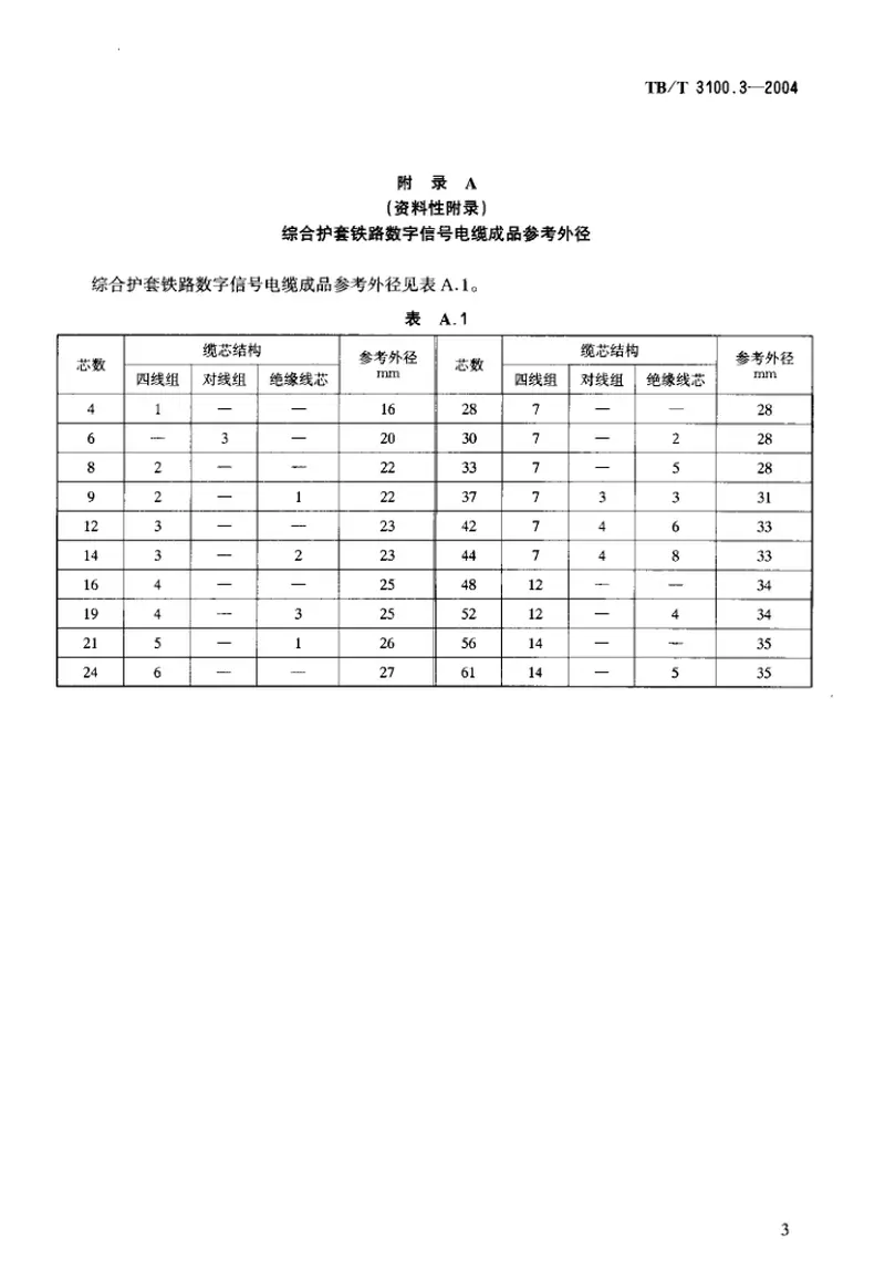 TBT3100-2004铁路数字信号电缆(第1-5部分) 预览图