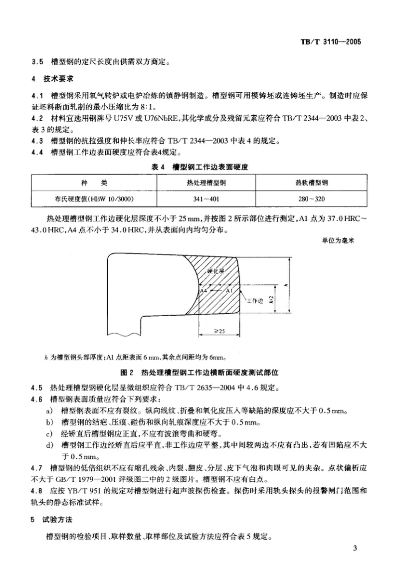 TBT3110-200533kgm护轨用槽型钢 预览图