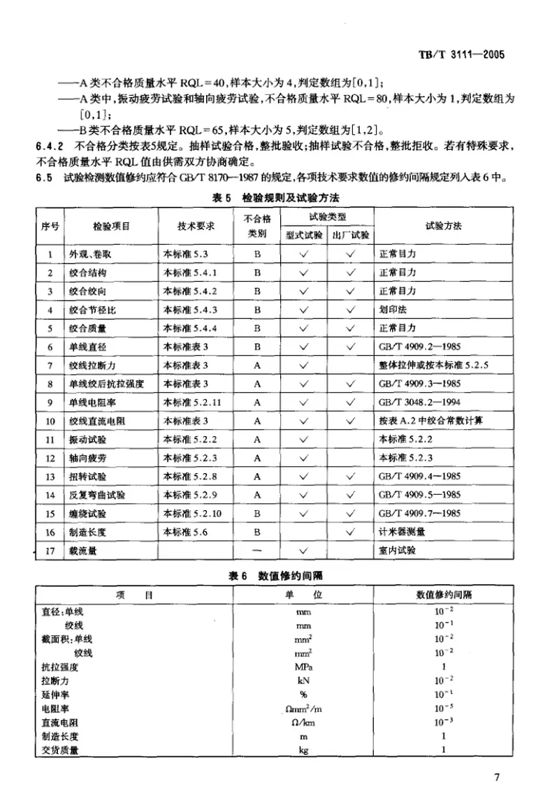 TBT3111-2005电气化铁道用铜及铜合金绞线 预览图