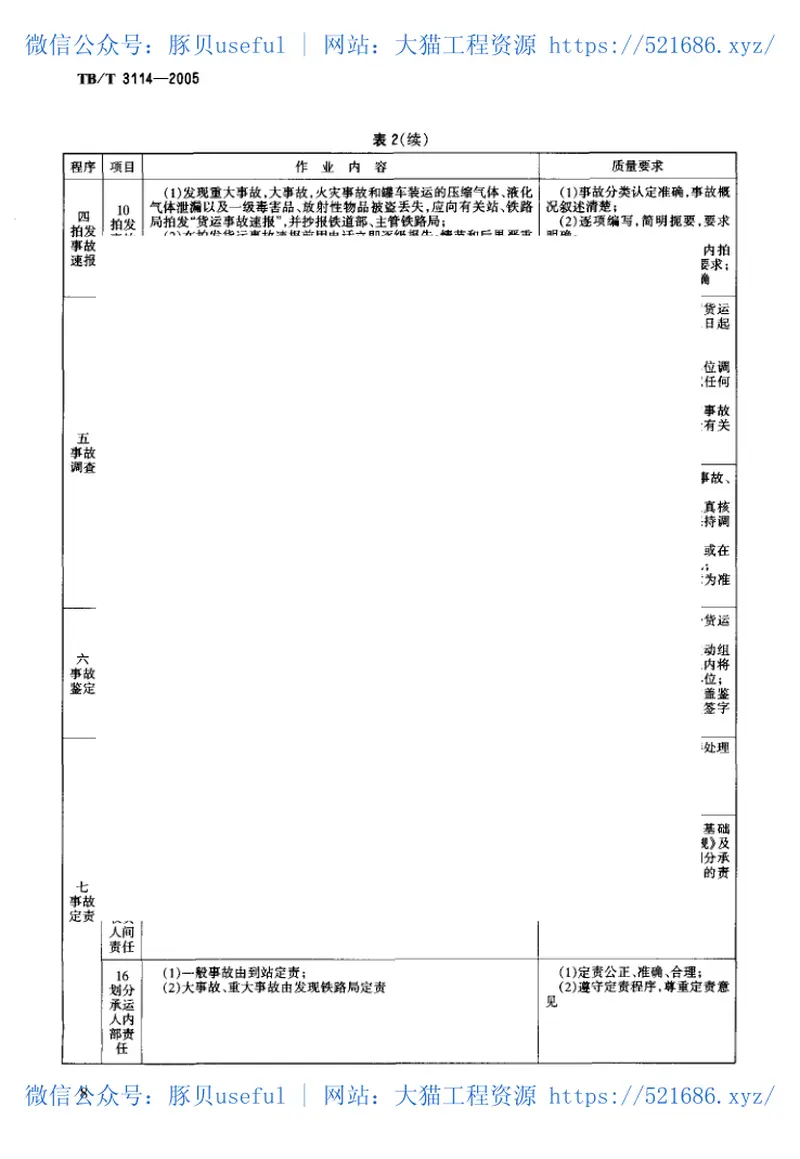 TBT3114-2005铁路货运事故处理作业 预览图