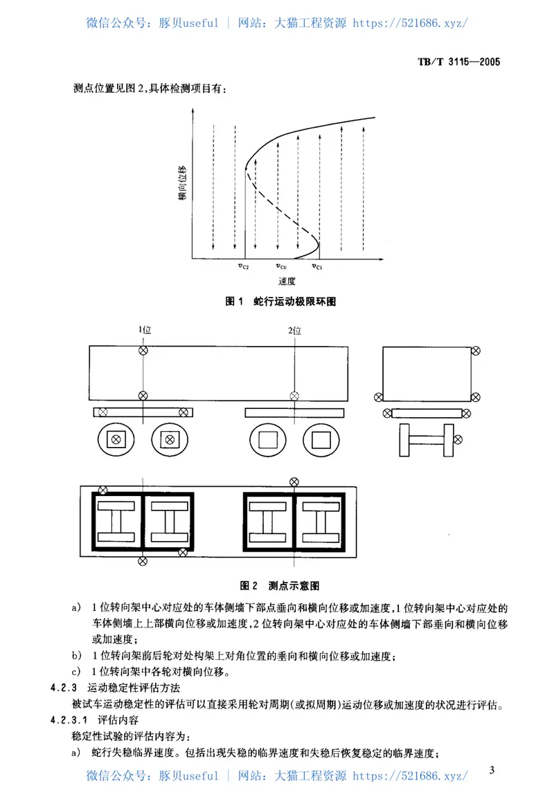 TBT3115-2005机车车辆动力学性能台架试验方法 预览图
