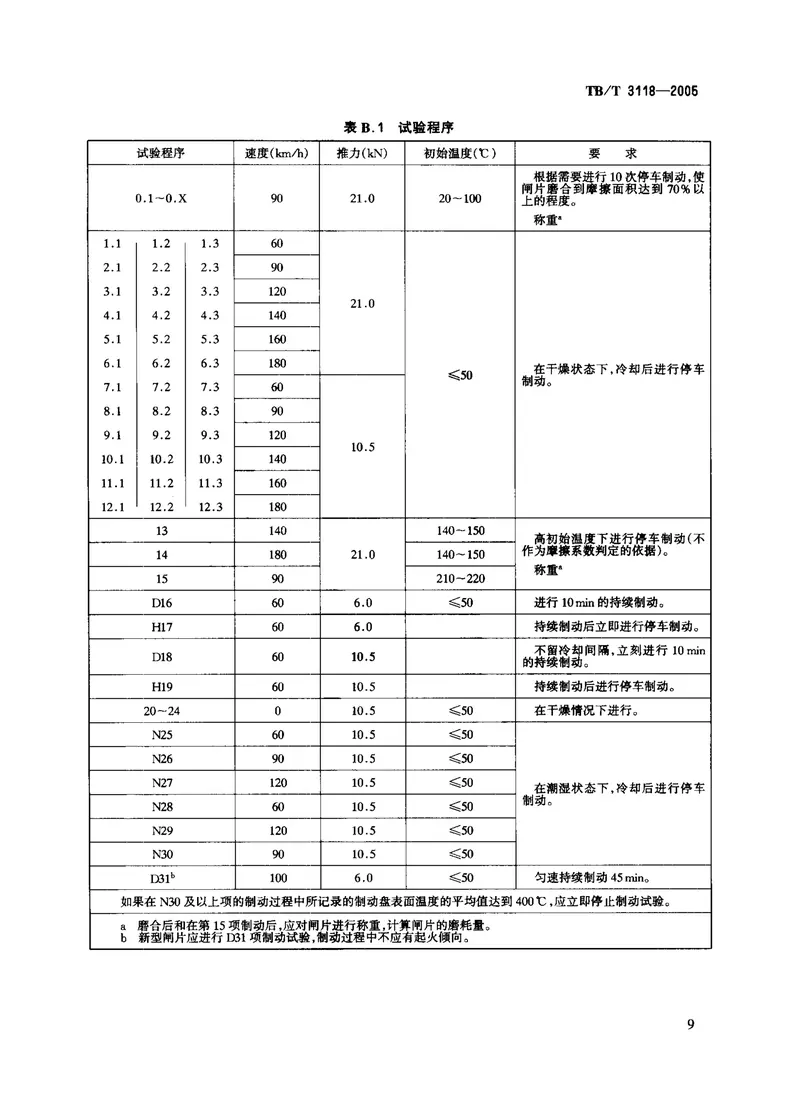 TBT3118-2005铁道车辆用合成闸片 预览图