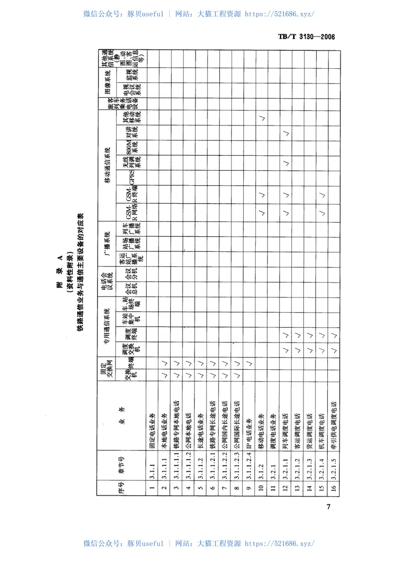 TBT3130-2006铁路通信业务分类 预览图